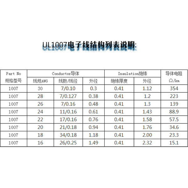 1007电子线适用范围 1007电子线适用范围
