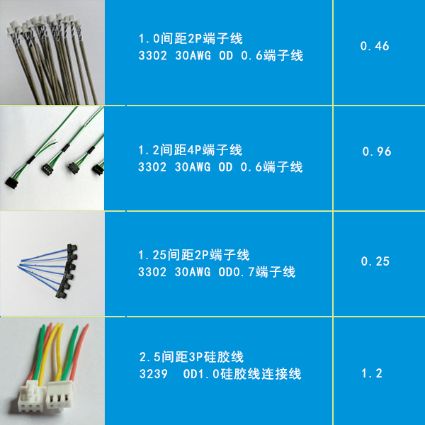 端子线报价表 端子线报价表